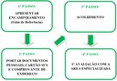 Como-ser-atendido