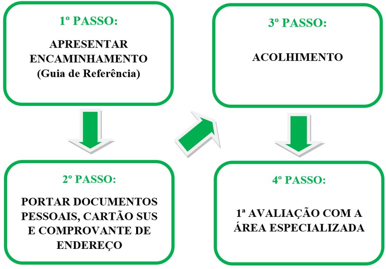Como-ser-atendido